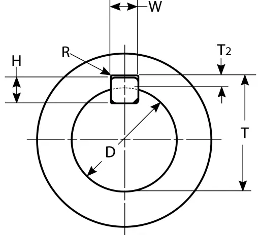 Keyway Dimensions