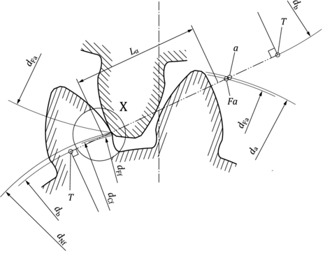 Gear Drawing