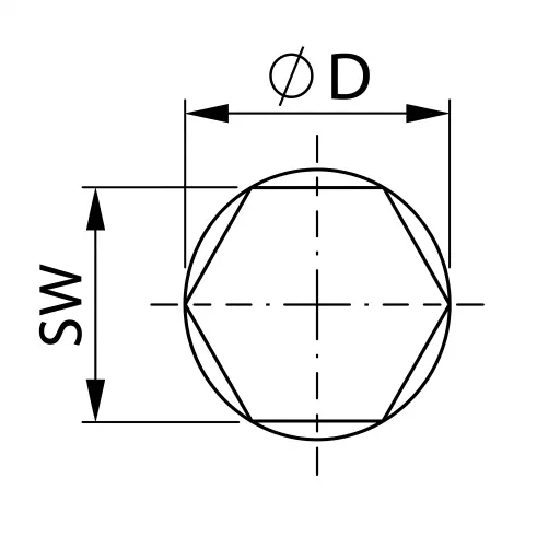 SW